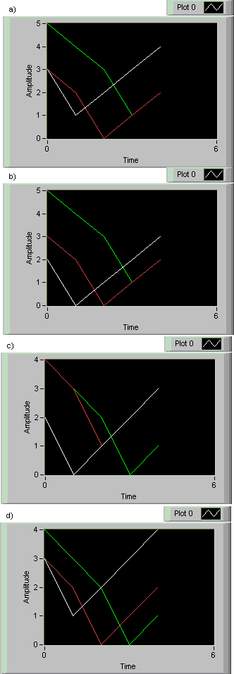 Shift Register Waveform Chart.bmp